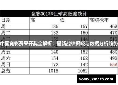 中国竞彩赛果开奖全解析：最新战绩揭晓与数据分析趋势